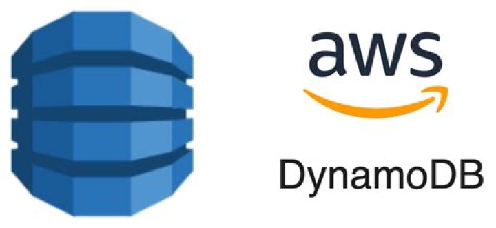 aws.sdk.kotlin.services.dynamodb