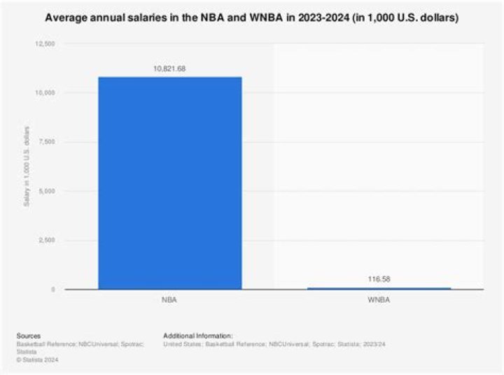 Unveiling Lamar Odom's NBA Earnings: Discoveries And Insights